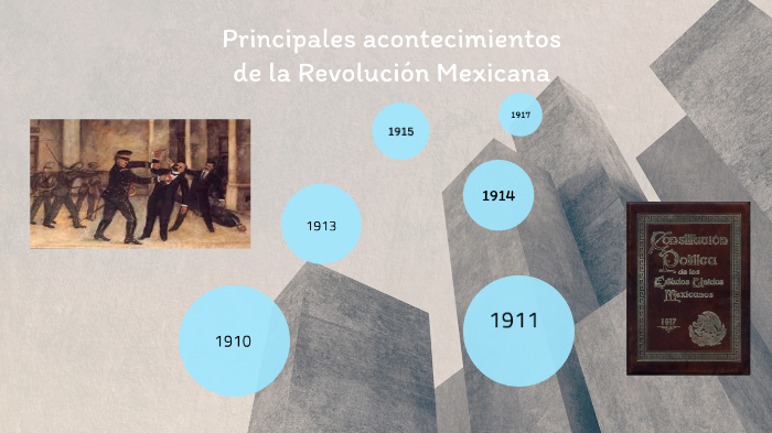 Principales acontecimientos de la Revolución Mexicana by Angel Bautista ...