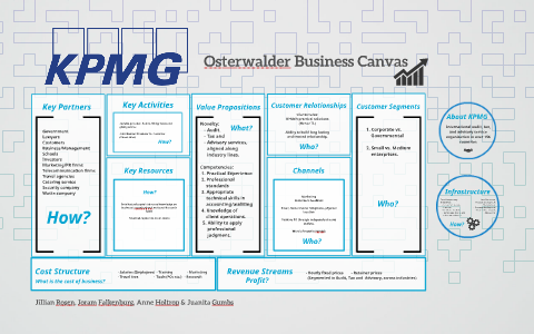 Kpmg бизнес план