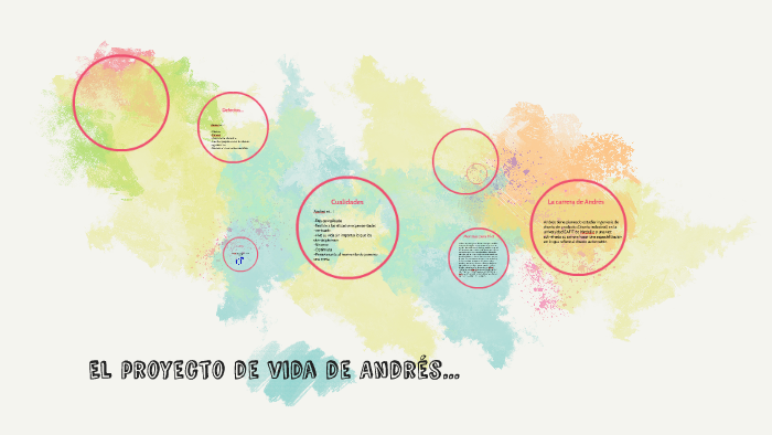 El proyecto de vida de Andrès... by Andres Garcia on Prezi