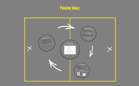 Passive Voice Presentation by on Prezi