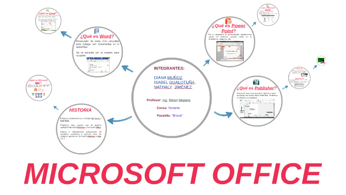 MICROSOFT OFFICE by Jorge Jimenez on Prezi