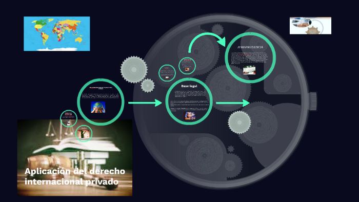 Aplicación Del Derecho Internacional Privado By Yuslenny Merchan On Prezi