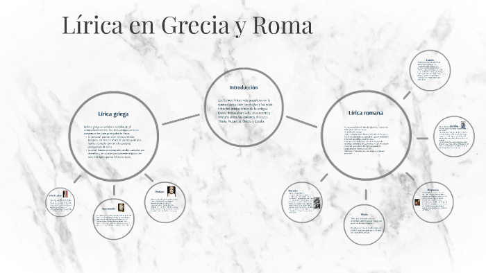 Lírica en Grecia y Roma by Manuel Lopez on Prezi