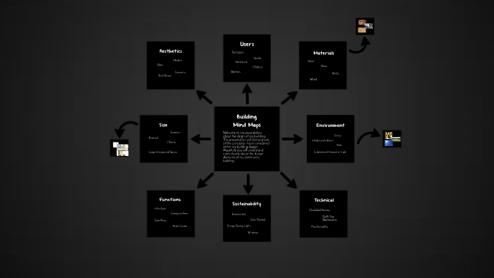 Mind Map by Stanley Student9 on Prezi