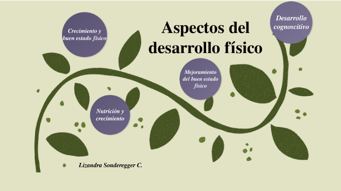 aspectos del desarrollo fisico by Liza MorSon on Prezi