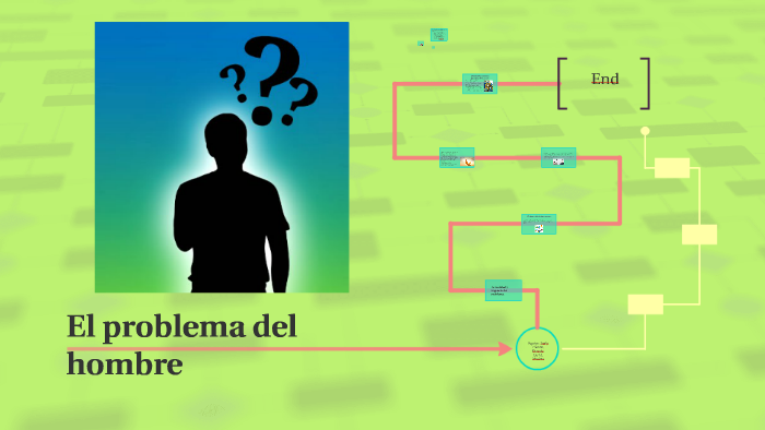 El problema del hombre by Dany David González on Prezi