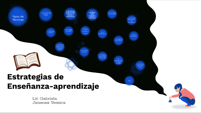 Estrategias de enseñanza - aprendizaje by laura jimenez on Prezi