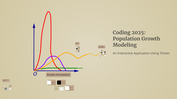 Picture Idea: Coding 2025 Population Growth Modeling By Eric Wei On Prezi