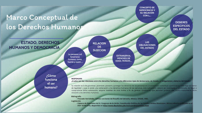 ESTADO, DERECHOS HUMANOS Y DEMOCRACIA By Carmelita Hernández On Prezi