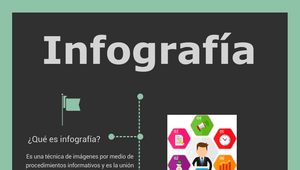 infografía de preguntas timeline by Samuel David Céspedes Vargas on ...