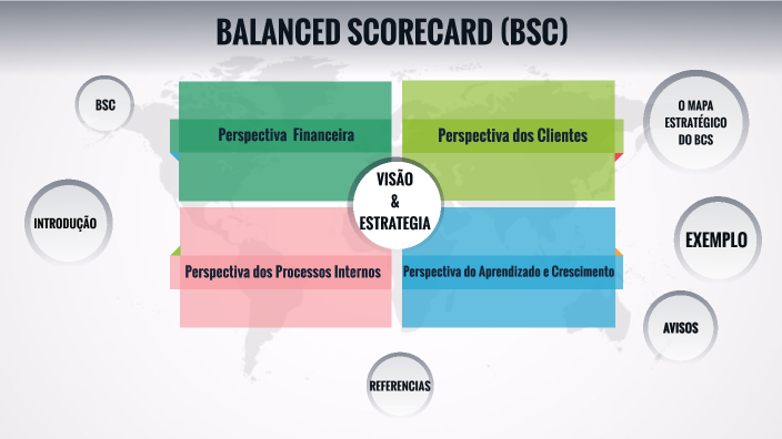 Balanced Scorecard by Antonio Carlos Ferreira on Prezi