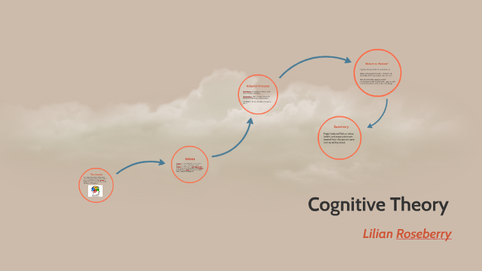 Cognitive Theory by Lily Roseberry on Prezi