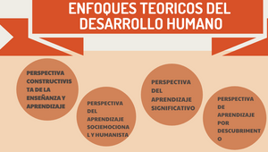 ENFOQUES TEORICOS DEL DESARROLLO HUMANO by Gaby Neira on Prezi Design