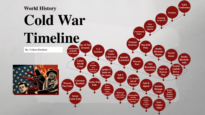 Cold War Timeline by Colton Rinehart on Prezi