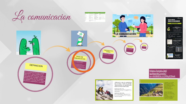 Solanch La comunicacion by Solanch on Prezi