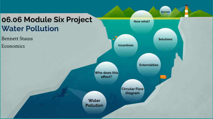 06.05 Water Pollution Presentation by Bennett Stauss on Prezi