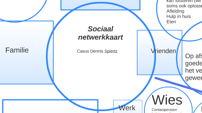 Sociaal Netwerkkaart By Dennis Spiertz On Prezi