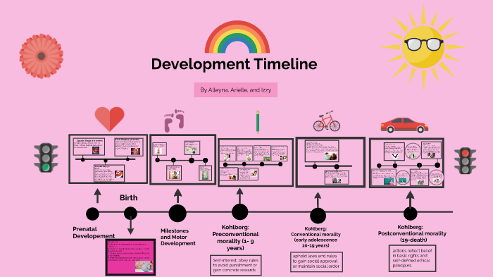 Development Timeline by Alleyna Thomas on Prezi
