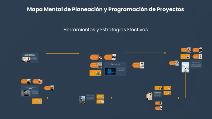 Mapa Mental de Planeación y Programación de Proyectos by Ramiro Hoyos ...