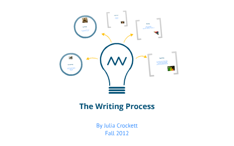 The Writing Process by Julia Crockett on Prezi