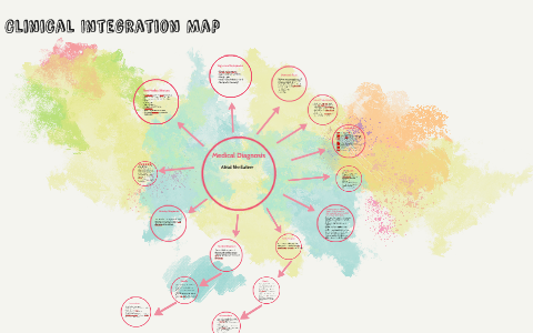 Clinical Integration Map by Catherine Price on Prezi