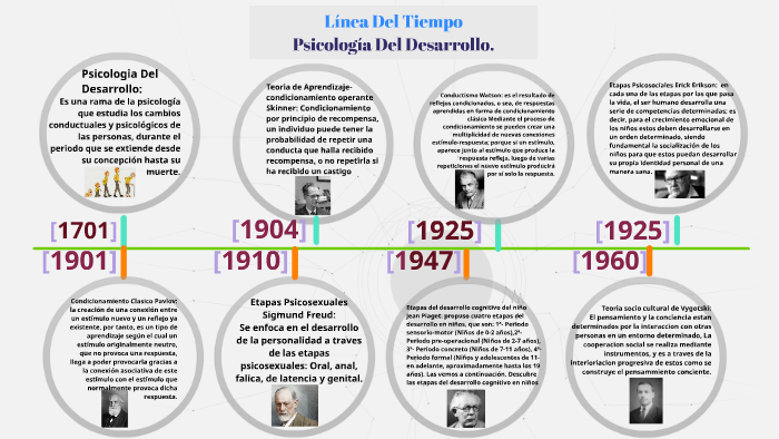 Linea De Tiempo. by andrea zapata v on Prezi