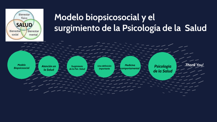 Modelo Biopsicosocial by Rosi cabrera on Prezi Next