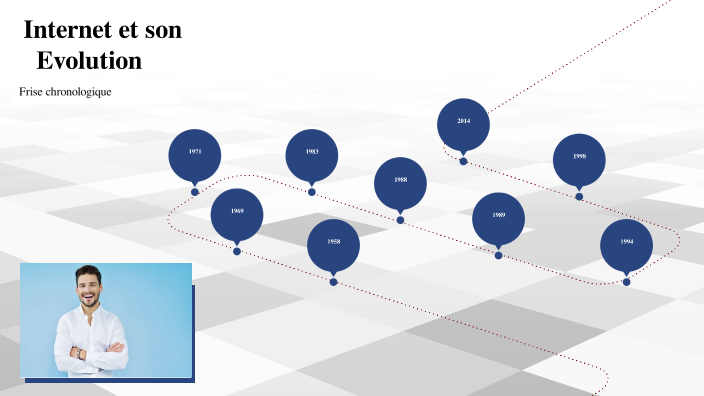 histoire du web by sr qsS on Prezi