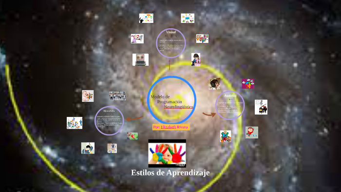 Estilos de Aprendizaje by Yzei Ri on Prezi