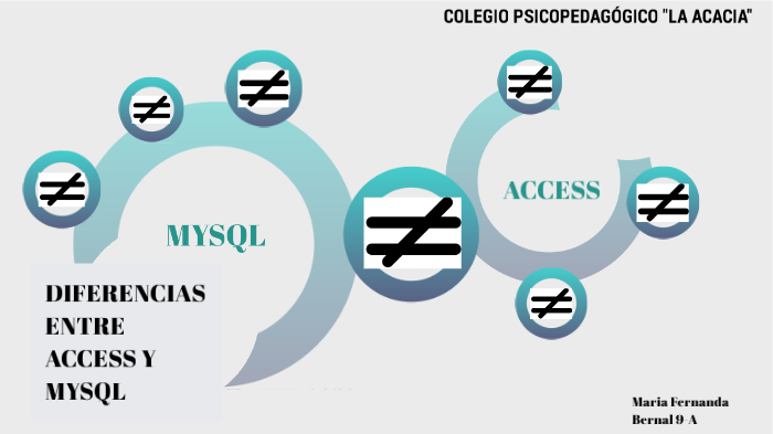 Diferencias Entre Access Y Mysql By Mayerly Bernal On Prezi 9024