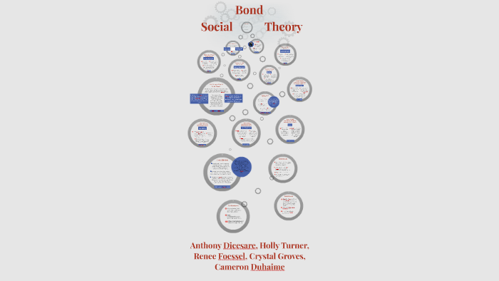 social bonding theory and delinquency