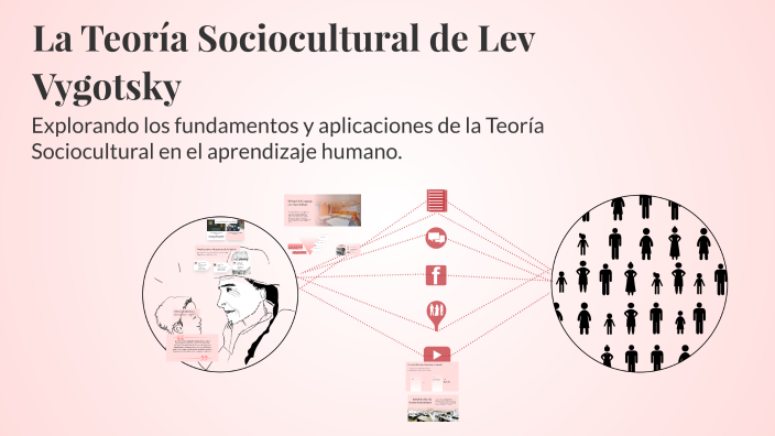 La Teoría Sociocultural de Elv Vygotsky by Vanessa Gutiérrez on Prezi