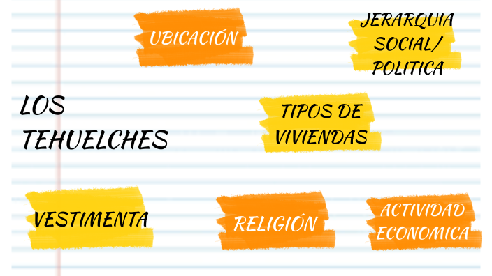 Los Tehuelches by Martina Burgos on Prezi