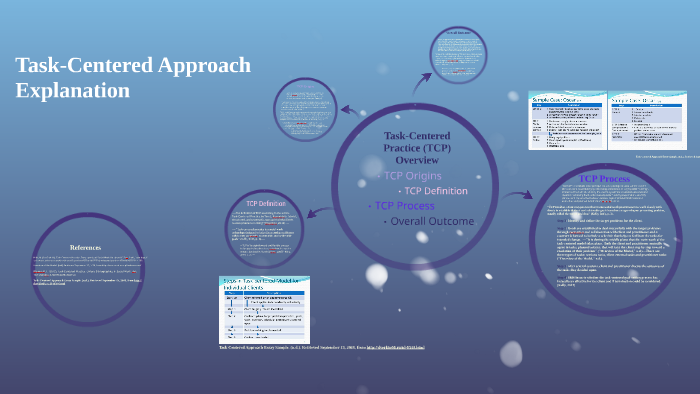 task centred approach