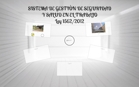 SISTEMA DE GESTIÒN DE SEGURIDAD Y SALUD EN EL TRABAJO by on Prezi