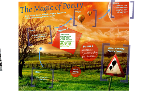 Reading and Writing Poetry by Emily Writer on Prezi