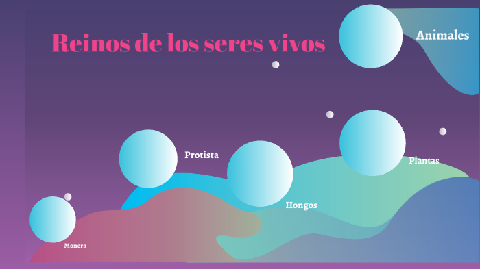 Reinos de los seres vivos by Karen Milena Martinez Quijano on Prezi