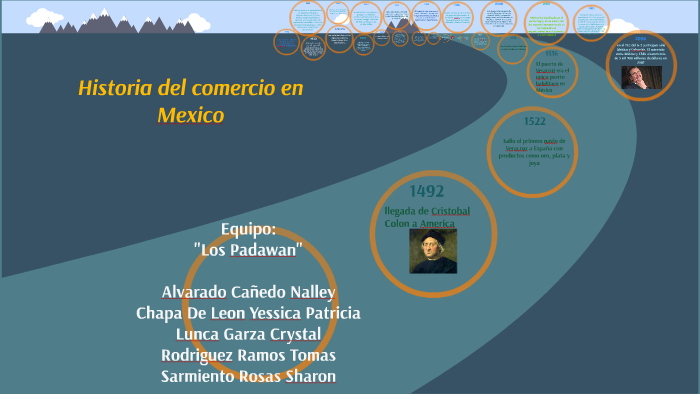 Linea Del Tiempo Del Comercio En Mexico By Sharon Sarmiento On Prezi