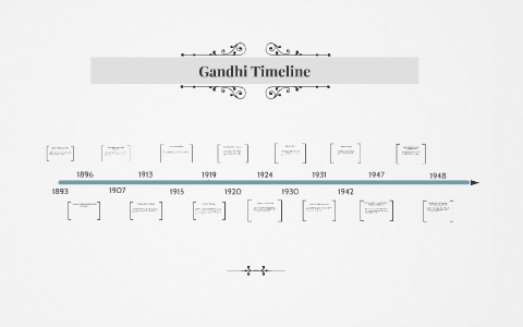 Gandhi Timeline By On Prezi Gandhi Timeline By On Prezi