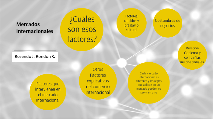 Determina los factores que intervienen en el mercado Internacional by