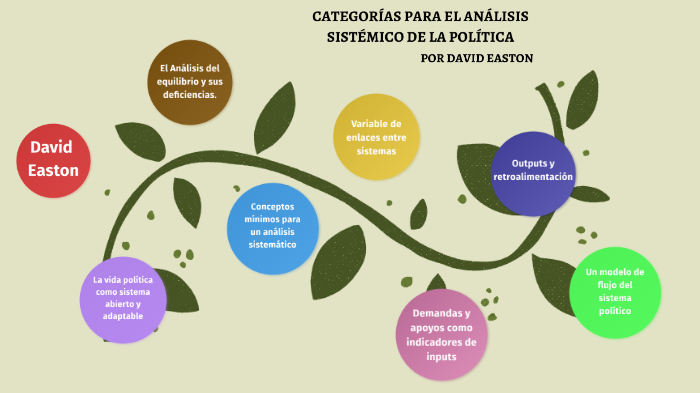 Categorías Para El Análisis Sistémico De La Política