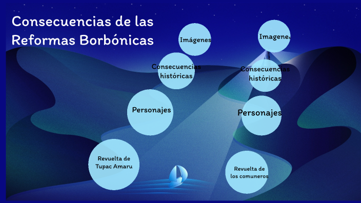 Consecuencias de la Reformas Borbónicas by santiago king on Prezi