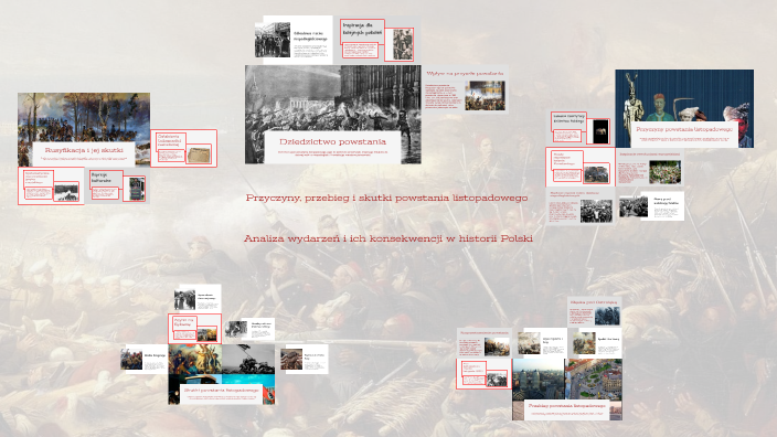 Przyczyny I Skutki Powstania Listopadowego Przyczyny, przebieg i skutki powstania listopadowego by Michu on Prezi