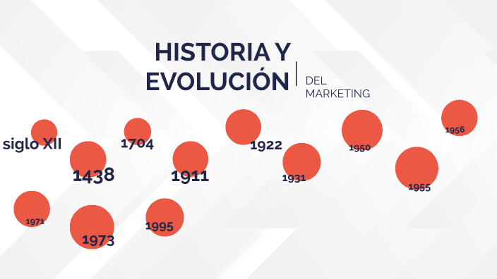 evolucion mercdeo by maria jose jaramillo grajales on Prezi