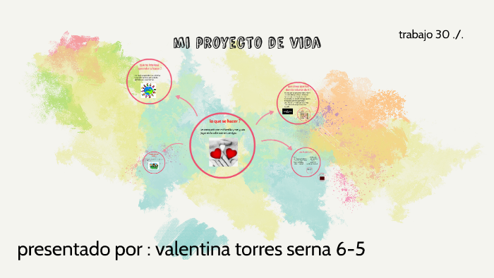 mi proyecto de vida by valentina torres serna on Prezi