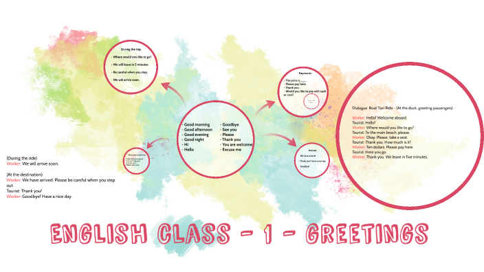 English class - 1 - greetings by Luis App on Prezi