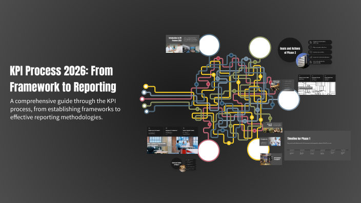 KPI Process 2026: From Framework to Reporting by Sten Ooik on Prezi