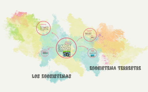 los ecosistemas by elided luna on Prezi