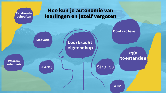 Hoe kun je de autonomie bij leerlingen vergroten? by Rick Kuipers on Prezi