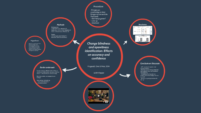 Change blindness and eyewitness identification: Effects on a by Judith ...